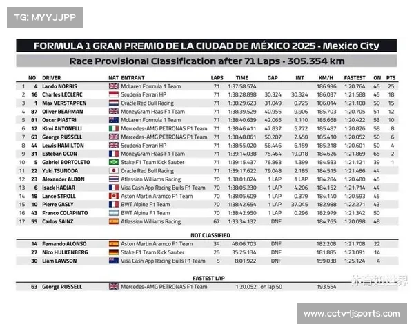 诺里斯：圣保罗站夺冠关键在轮胎管理，自信领跑积分榜